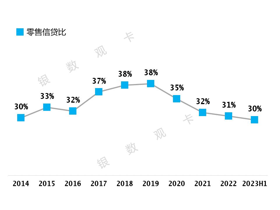 2023半年业绩|光大银行信用卡：信用卡客户新增189.92万户