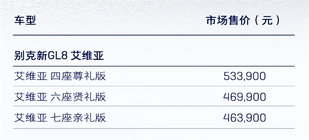 别克gl8最新报价介绍,别克gl8新款2023款底价