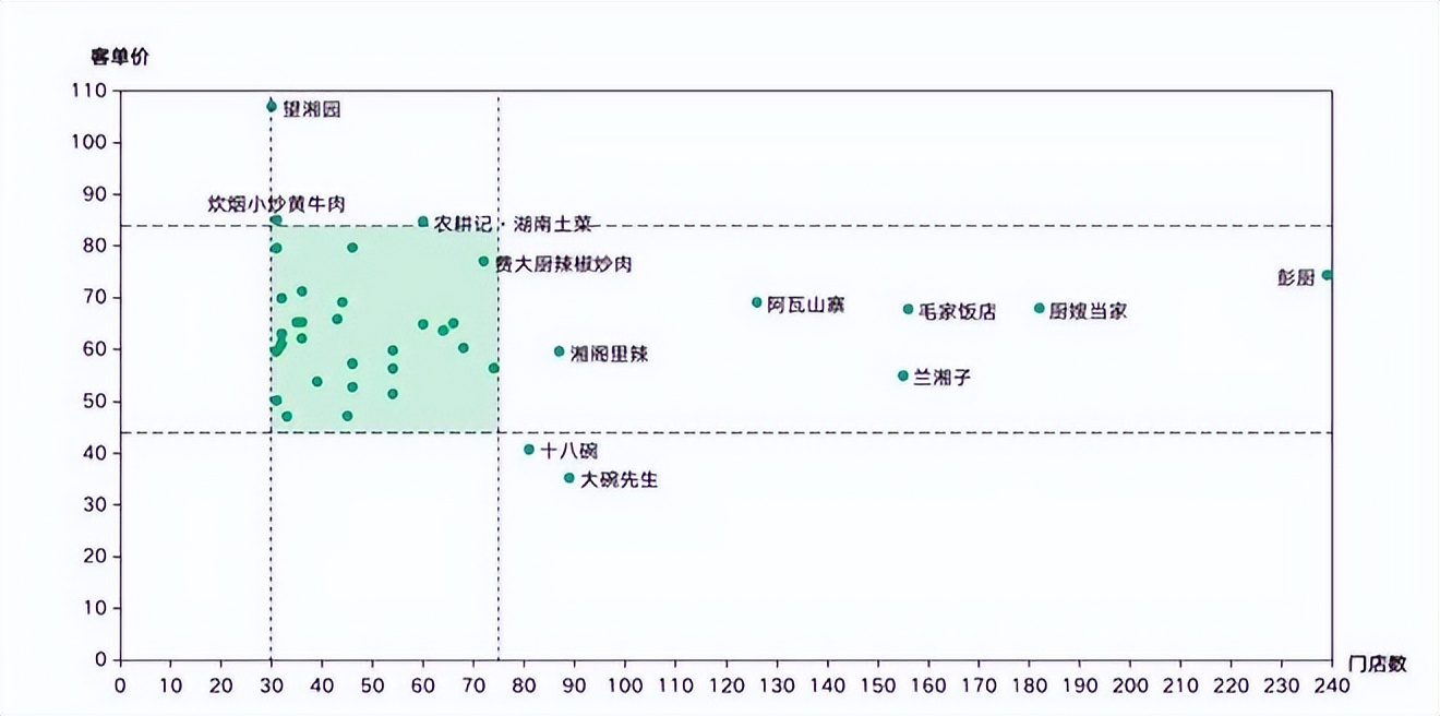 餐饮4万字报告：风浪越大，鱼越贵！（上）