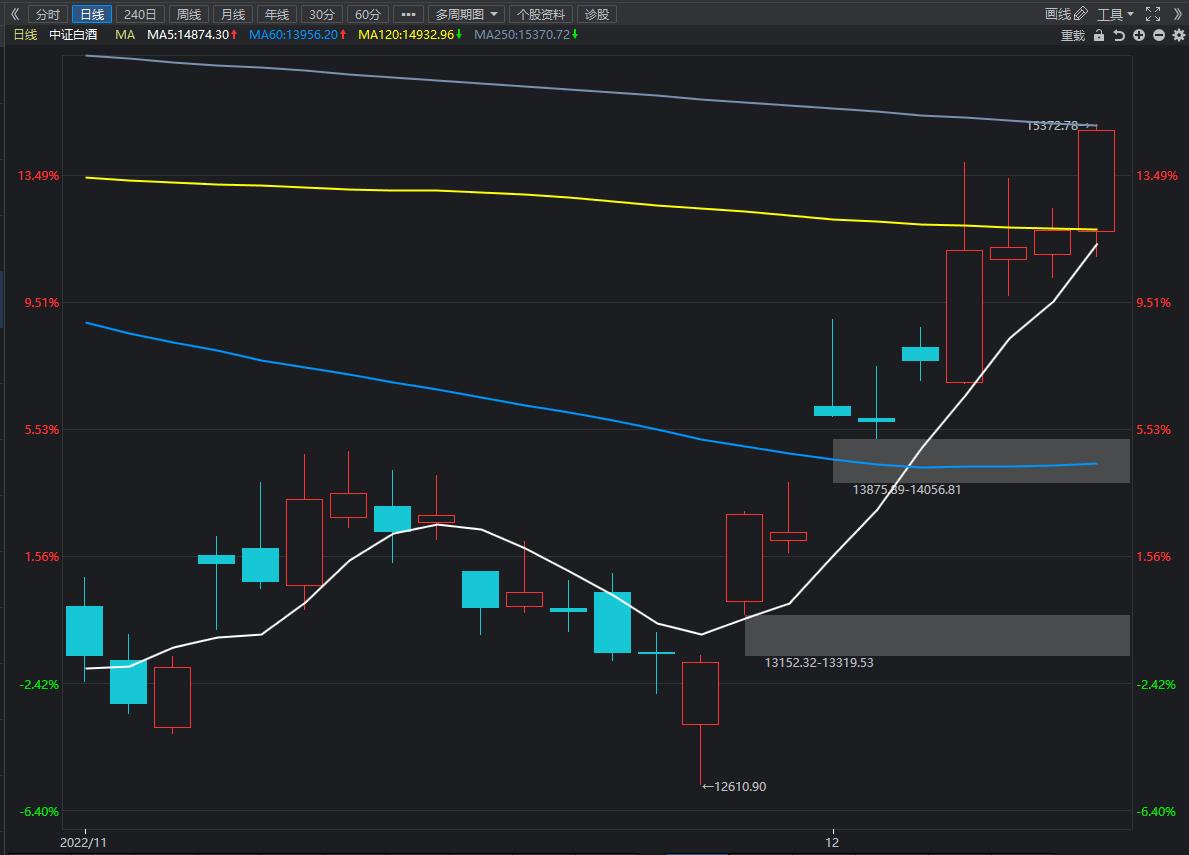 百万融资实盘,百万翻倍实盘