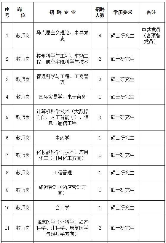 河南省职业技术学院官网招聘信息,河南应用技术职业学院官网招聘