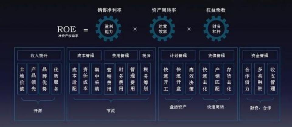 组织效率提升指标,组织效率提升的模型和方法