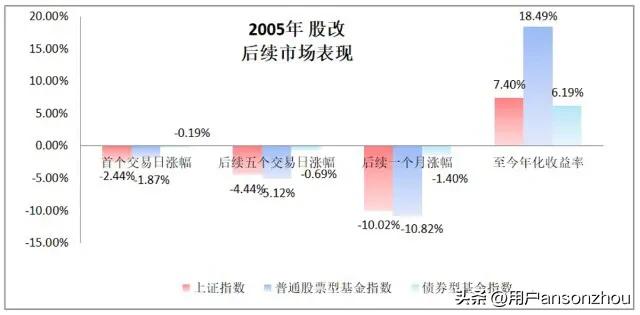 对股市30年的感悟,一个旁观者的历程