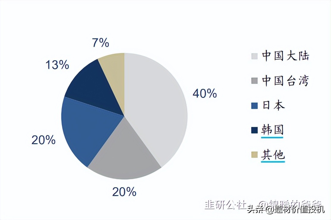 胜宏科技是英伟达供应商吗,胜宏科技供货英伟达是真的吗