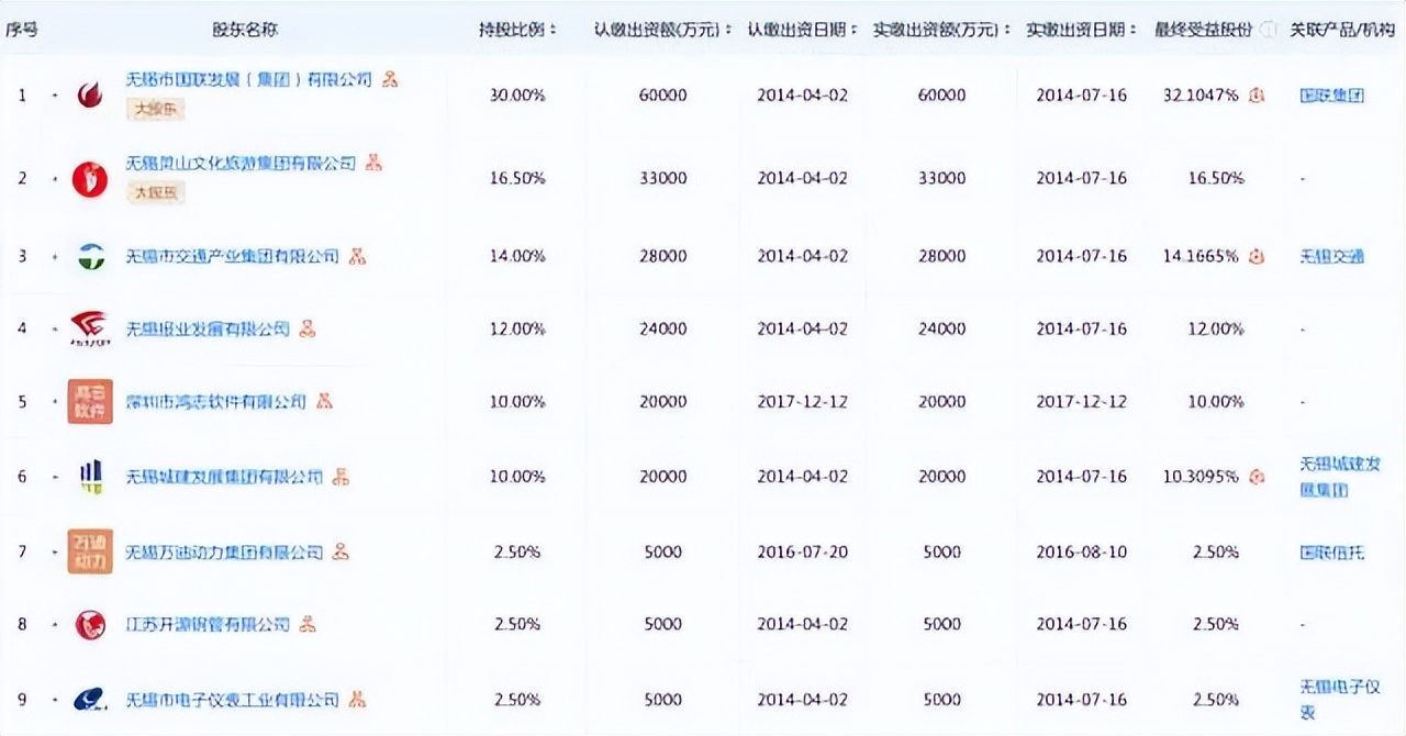 国联人寿最新情况,宜兴市国联人寿保险公司