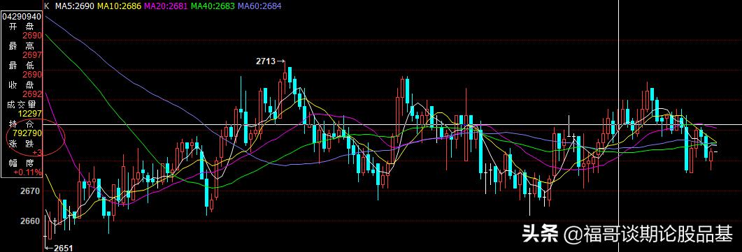 超准的期货短线kdj指标使用方法,期货短线macd设置多少参数最佳