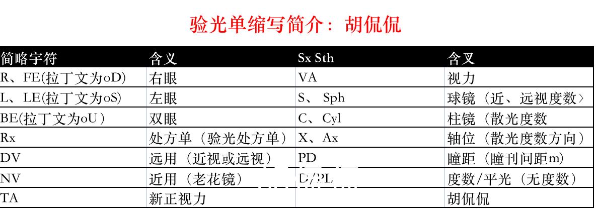 2家值得收藏的1688眼镜店铺，618配一副好眼镜，全攻略教程