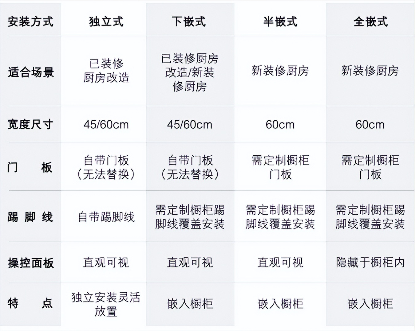 日常洗碗少怎么选洗碗机,入手一台洗碗机洗碗不再是难题