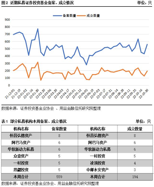 私募基金发展机遇与挑战,对私募基金行业发展的建议