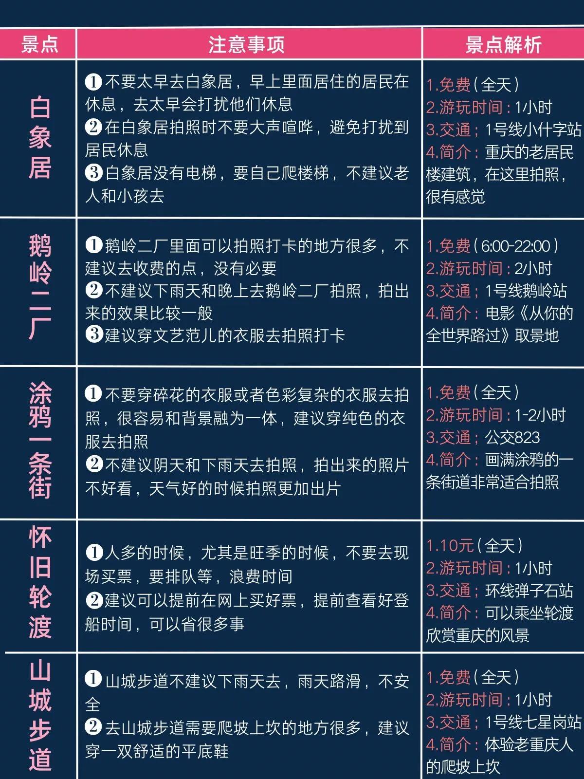 重庆不踩坑必去的旅游路线规划,重庆旅游避坑