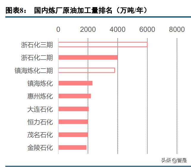 荣盛石化产业布局,荣盛石化未来的成长价值