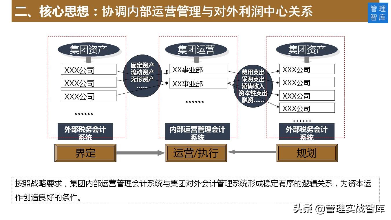 组织工作创新发展思路和举措,组织发展的六大难题