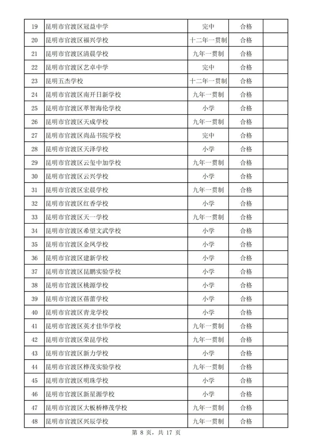 昆明校外培训课英语收费,昆明西山区校外培训