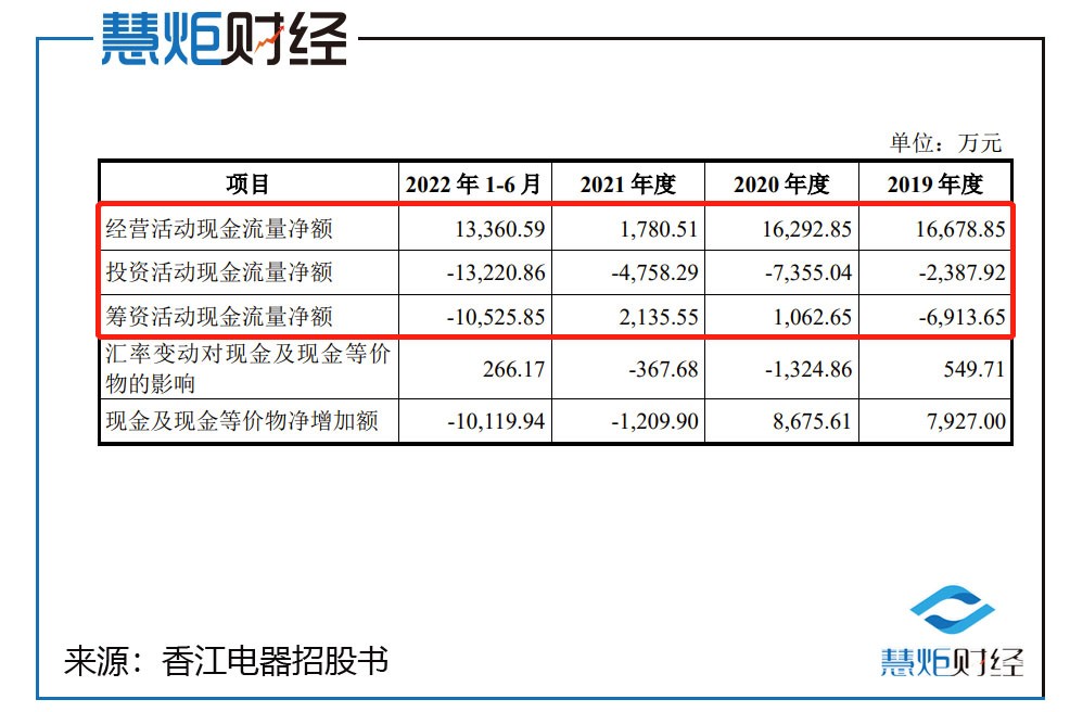 香江电器IPO被终止,湖北香江电器股份有限公司ipo进度
