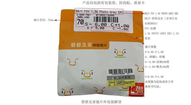 镜片的认识和功能,镜片基础知识题库