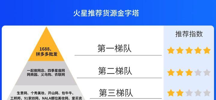 淘宝无货源网店货源哪里找,网店怎么开货源哪里找
