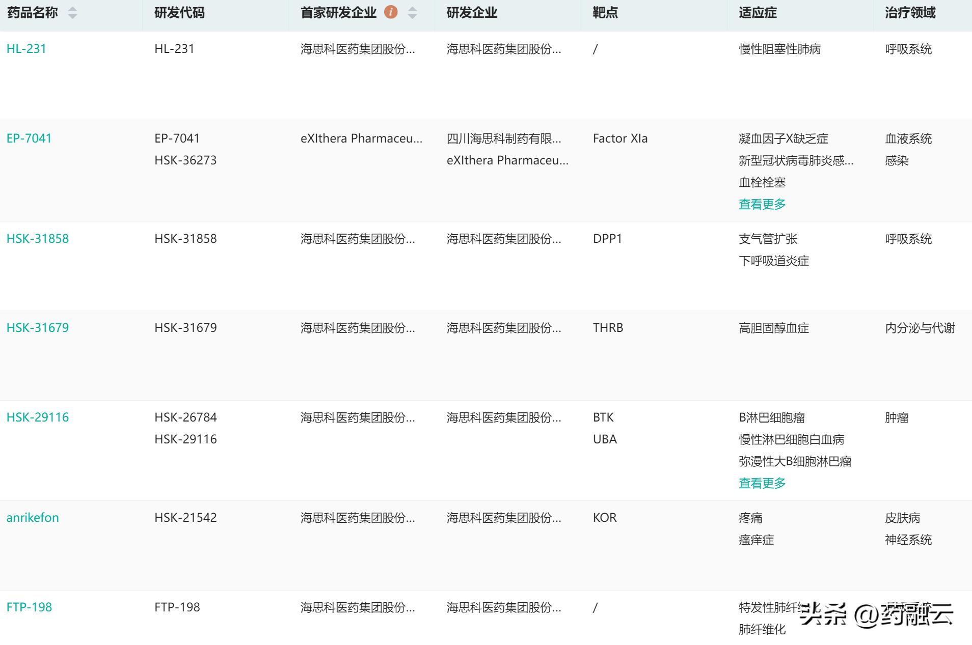 中国糖尿病新药上市了吗,2021年上市的糖尿病新药有哪些