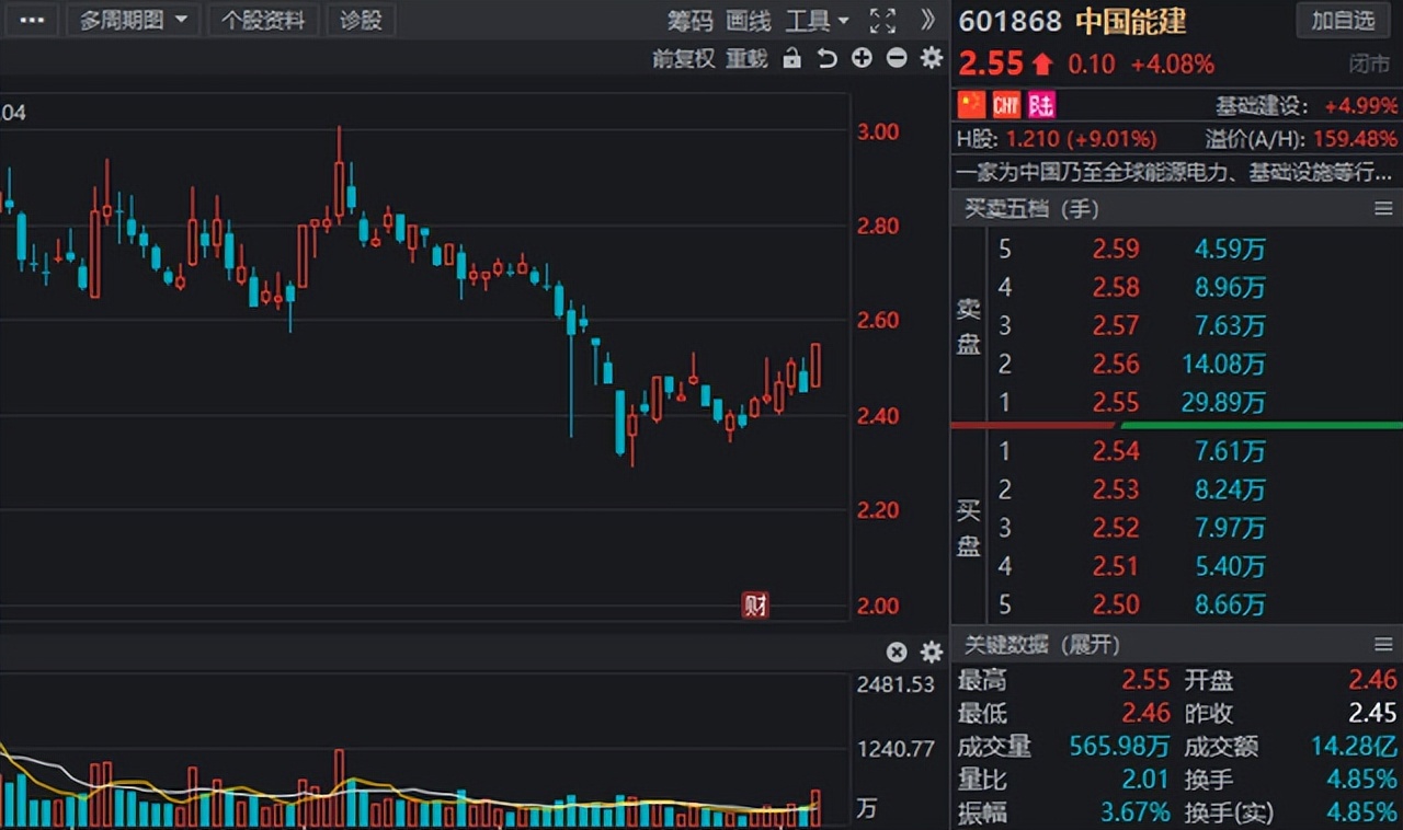 发力在即！水利板块迎“春风”，业绩高增长的水利股名单出炉