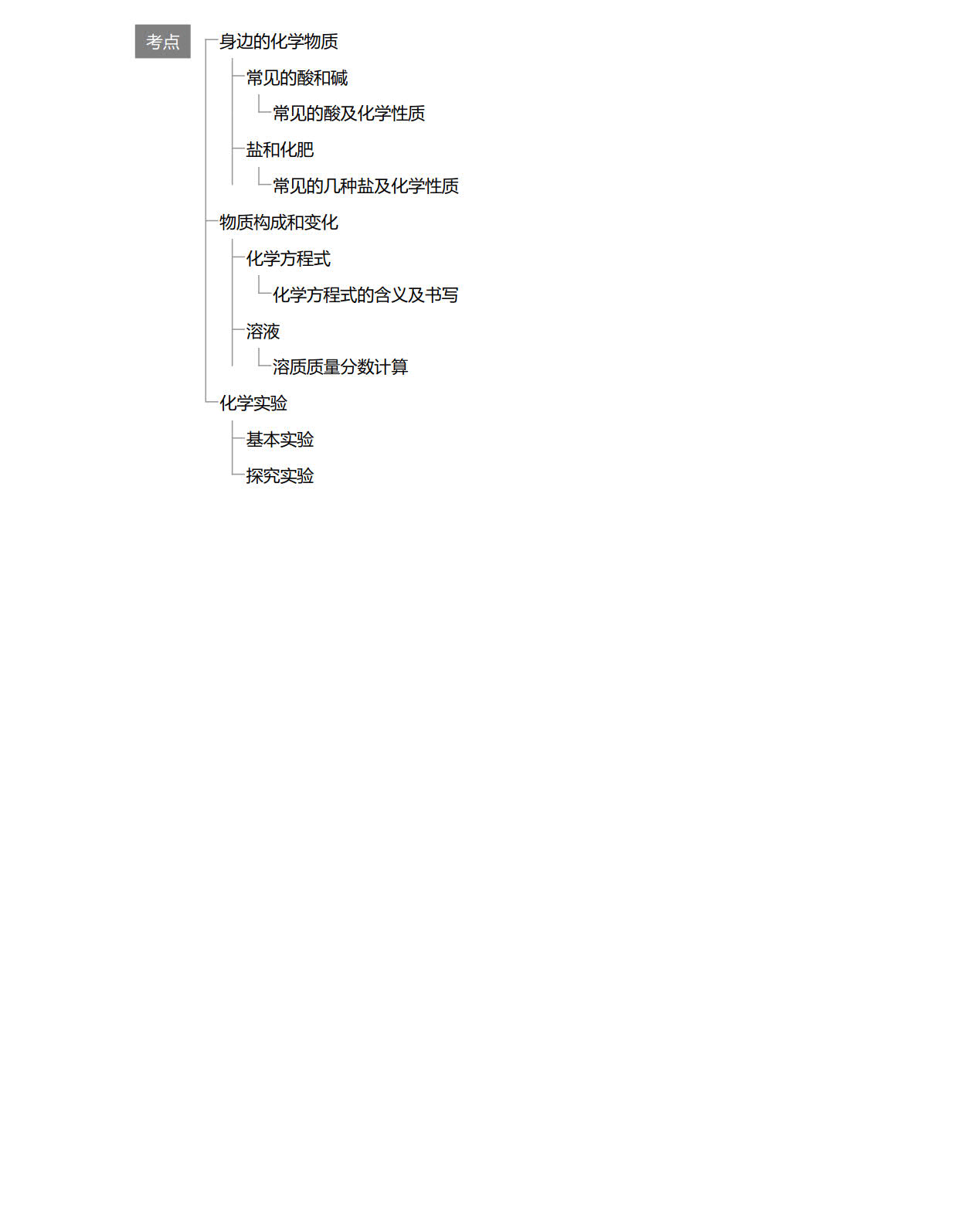 初中中考化学实验探究题解题技巧,中考化学探究金属的化学性质