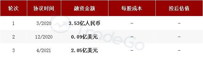 宏信建发与远东宏信,宏信建发旗下子公司