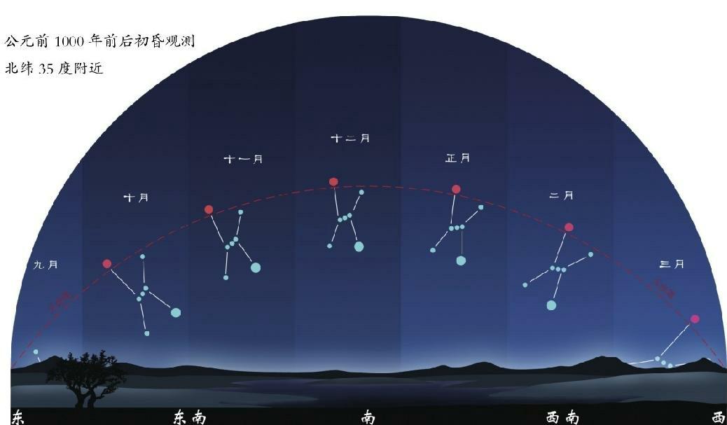 青龙VS白虎的世纪大战！为什么它们是死对头？「星空帝国系列」8