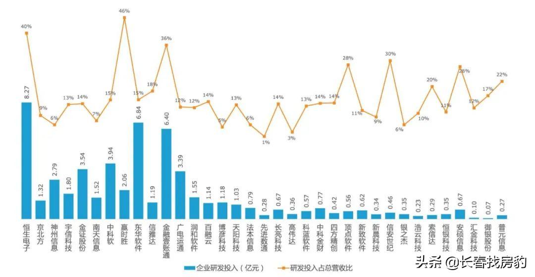 兑现！“金核四塔”西南塔签约，南城又迎大利好