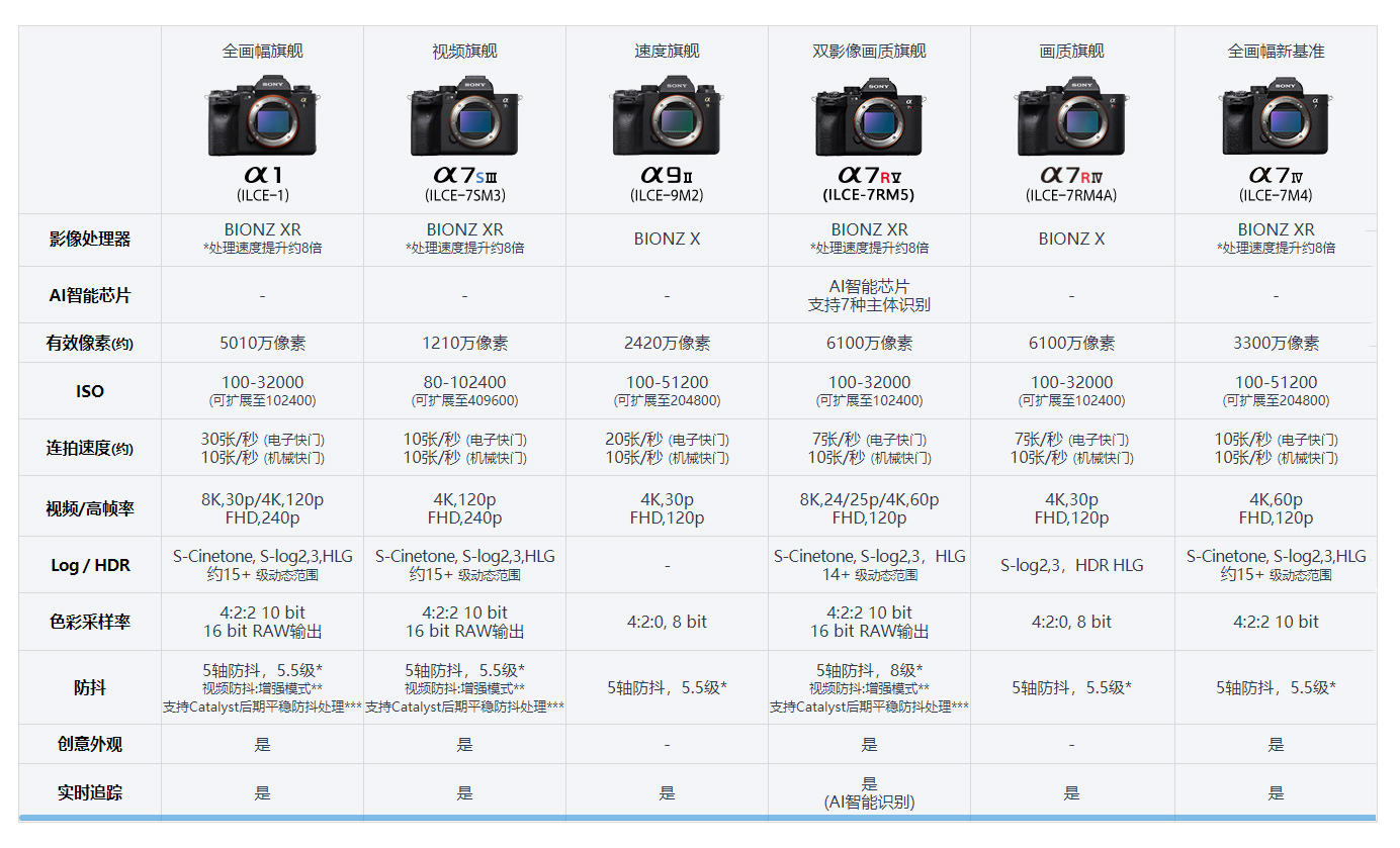 佳能尼康索尼哪个最适合直出人像,尼康佳能索尼相机的区别和优缺点