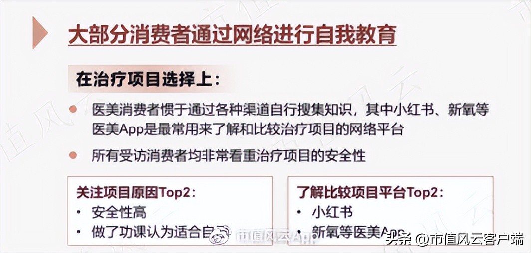 爱美客注射胶原蛋白,爱美客二度冲刺