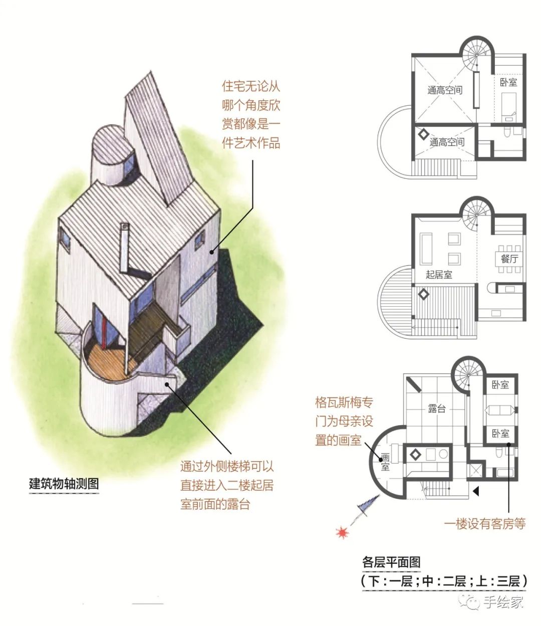 旅行和画画就是最美好的结合,旅行和画画结合