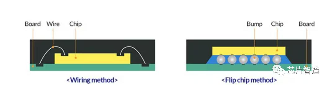 芯片封装与芯片制造什么区别,芯片设计和芯片封装设计区别