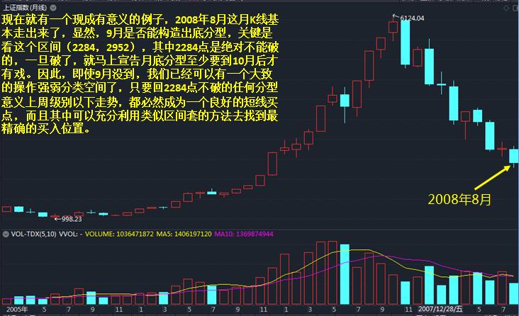 缠论十大必背口诀50条,缠中说禅论股市缠论精髓19条