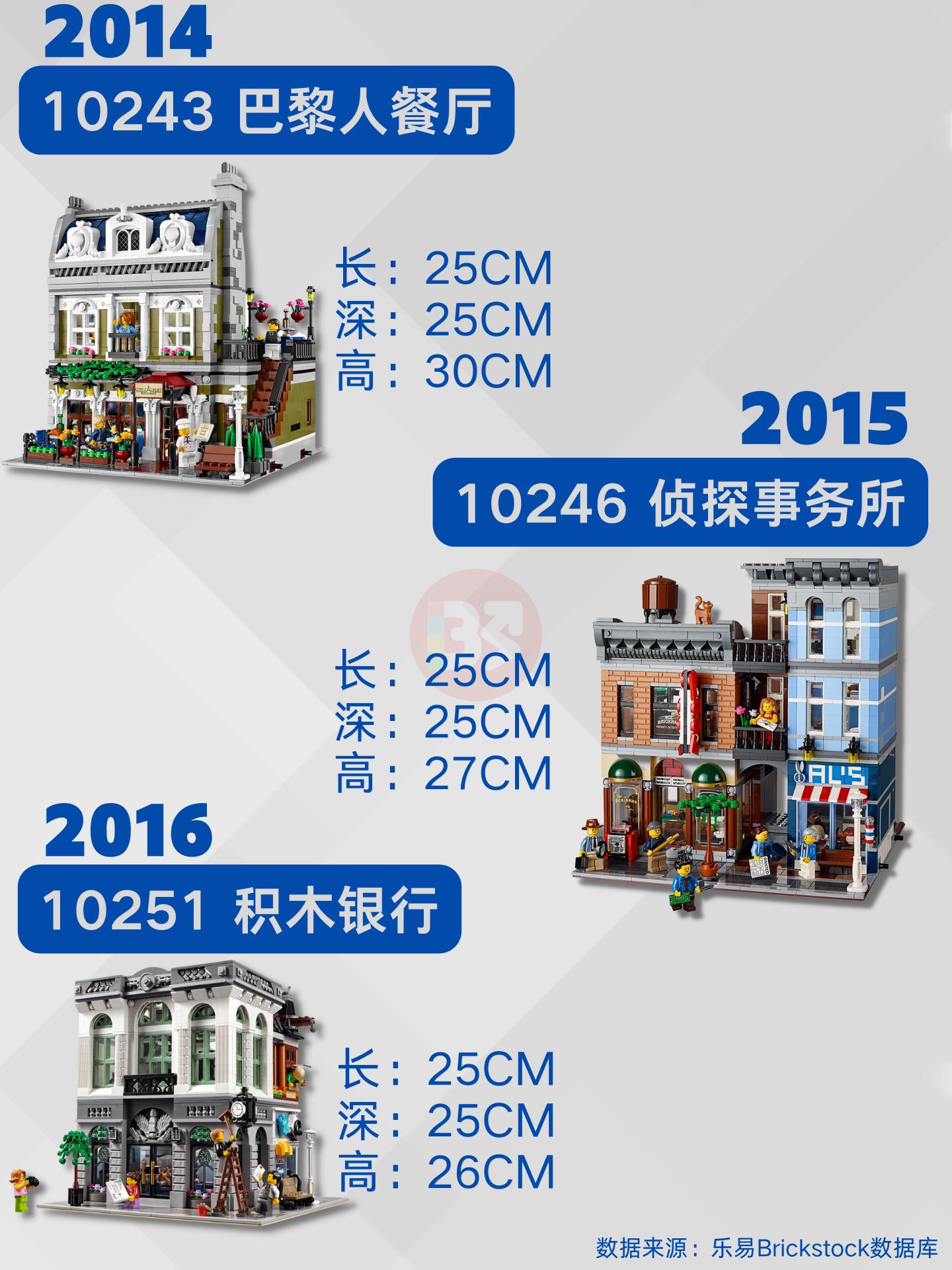 玩乐高买哪些展示柜,乐高街景展示柜尺寸