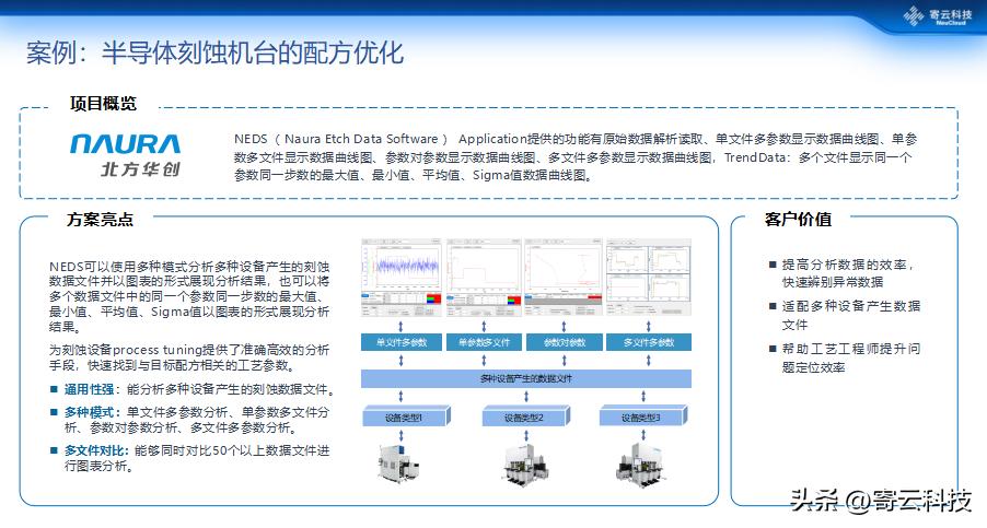 寄云科技做客公益联播，分享工业大数据如何驱动智能制造发展
