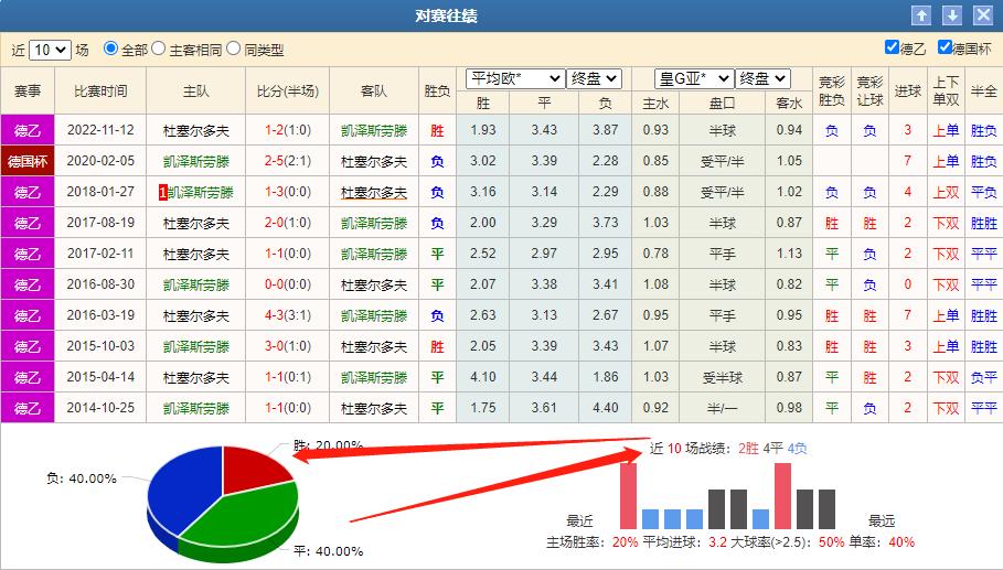 周五竞彩推荐德乙英冠,今日竞彩推荐德乙菲尔特vs基尔
