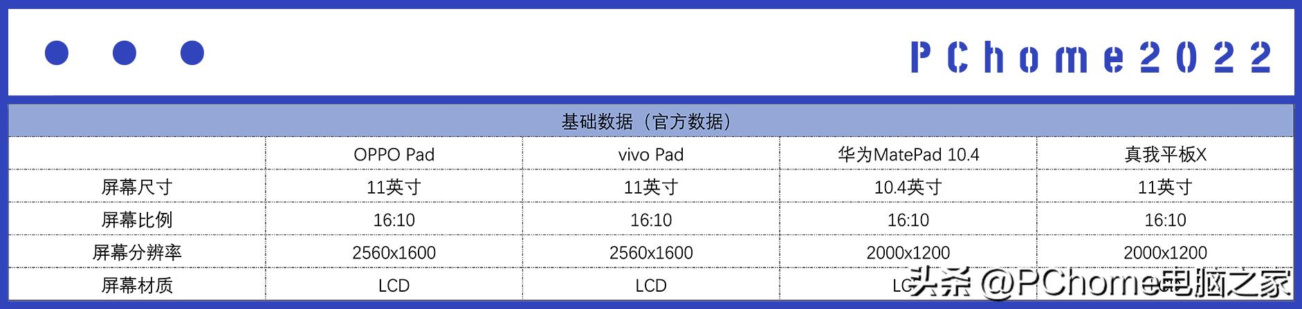 平板电脑推荐2021性价比2000以下,目前值得入手的平板电脑推荐