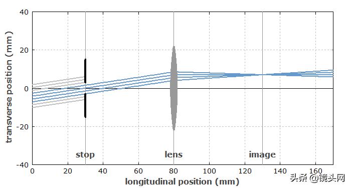 远心镜头,什么是远心镜头视频