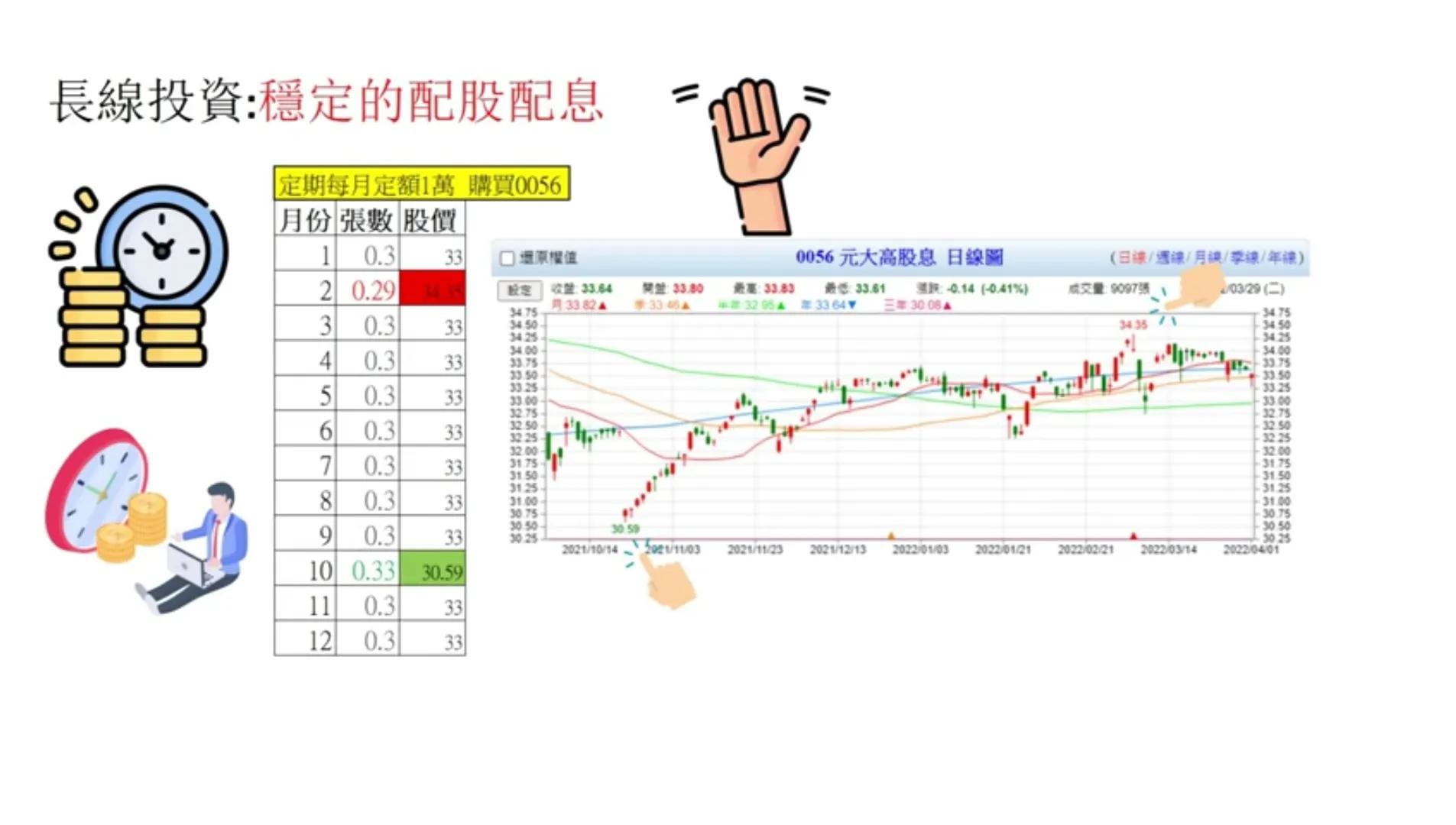 股票获利30是卖出还是持有,股票如何在长期持有才能获利
