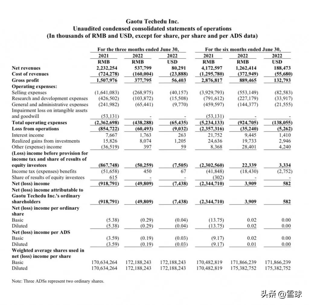 金牌老师当主播！2天卖了1万多！又一教培巨头杀入直播带货