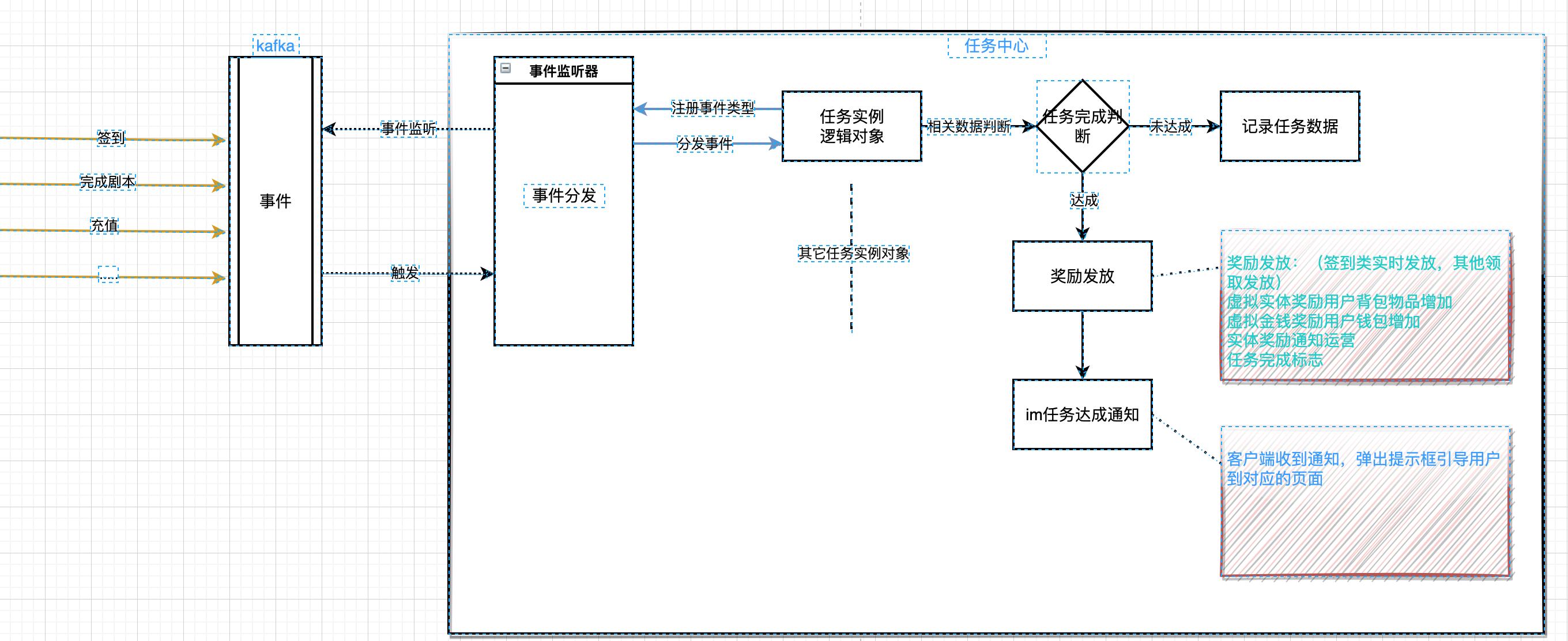 如何设计一个操作系统,如何设计计划管理系统