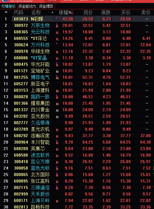快来赚钱,没人教你赚钱