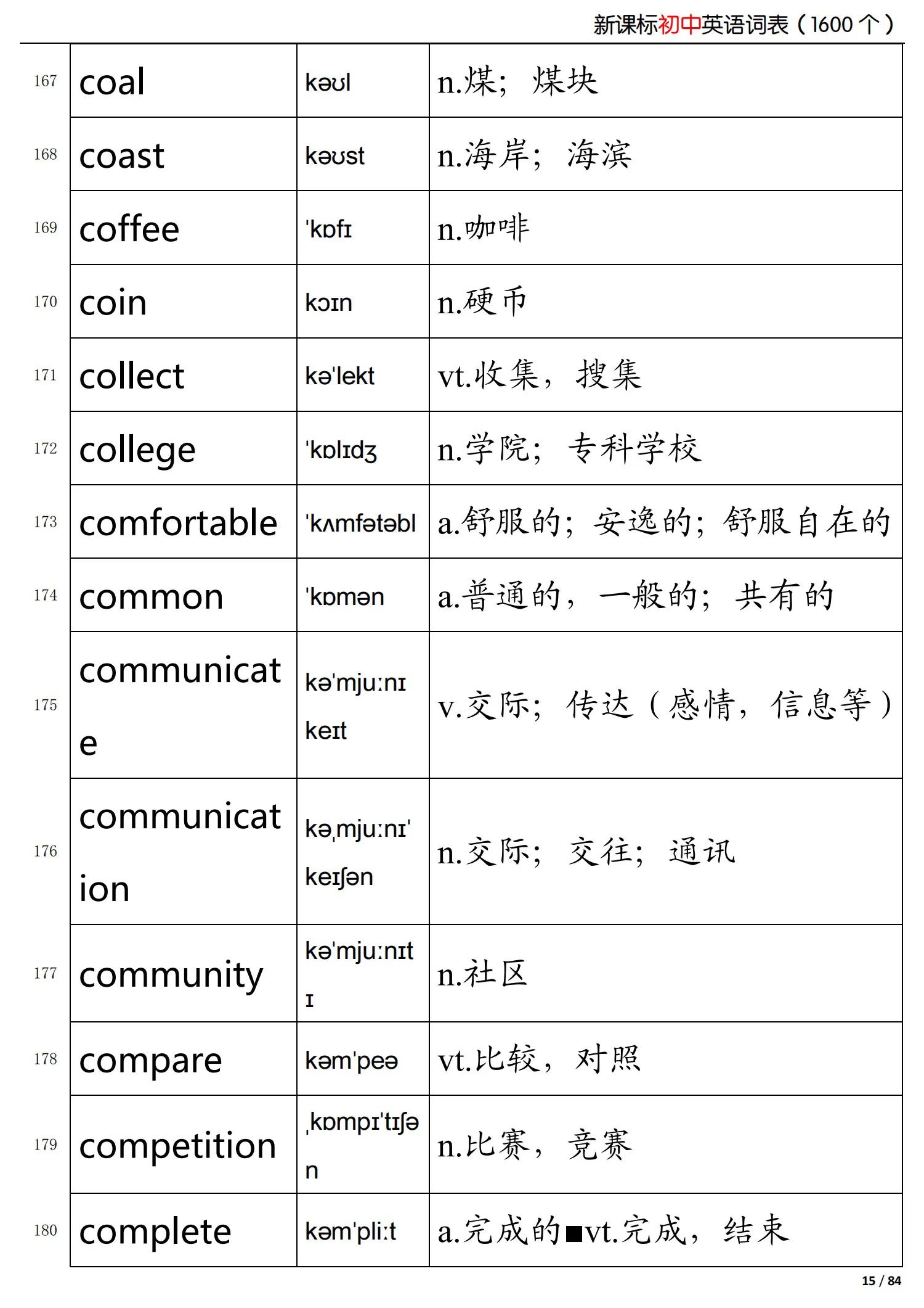 初中英语新课标掌握的词,初中英语语法归纳总结