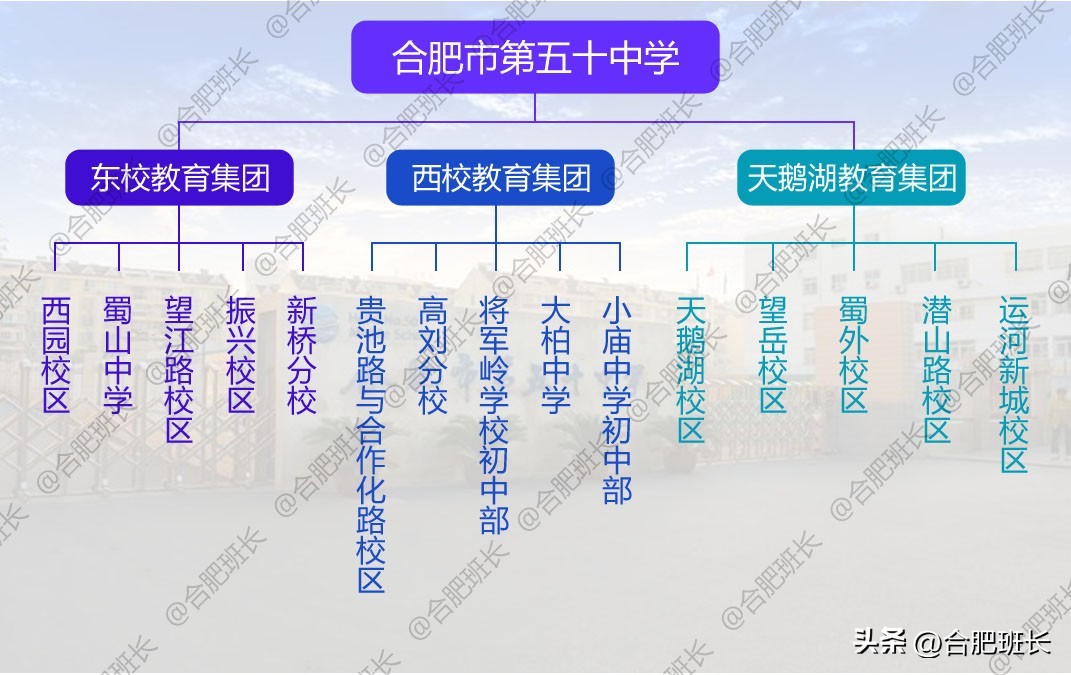 合肥五十中新分校区在哪里,合肥五十中是重点吗