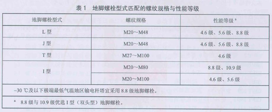 地脚螺栓是高强度螺栓吗,地脚螺栓预埋安装视频