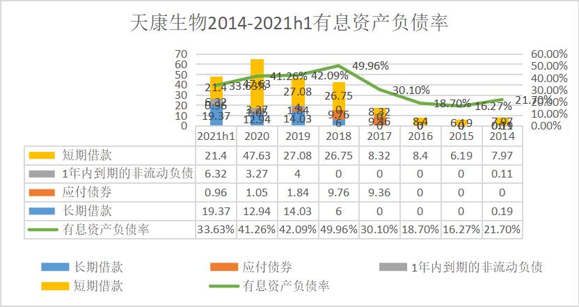 天康生物深度解析,天康生物现状分析