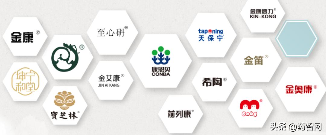 康恩贝2023年四季度盈利多少,康恩贝为何跌跌不休