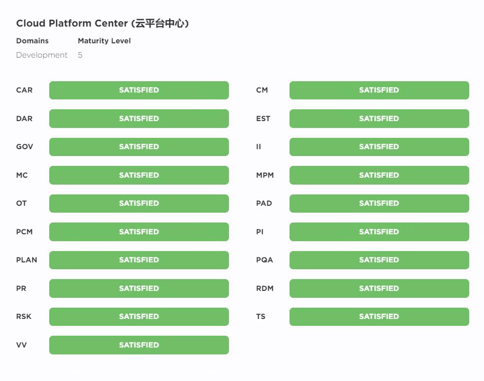 闀垮煄姹借溅杞欢璁よ瘉,cmmi5璁よ瘉闀垮煄姹借溅