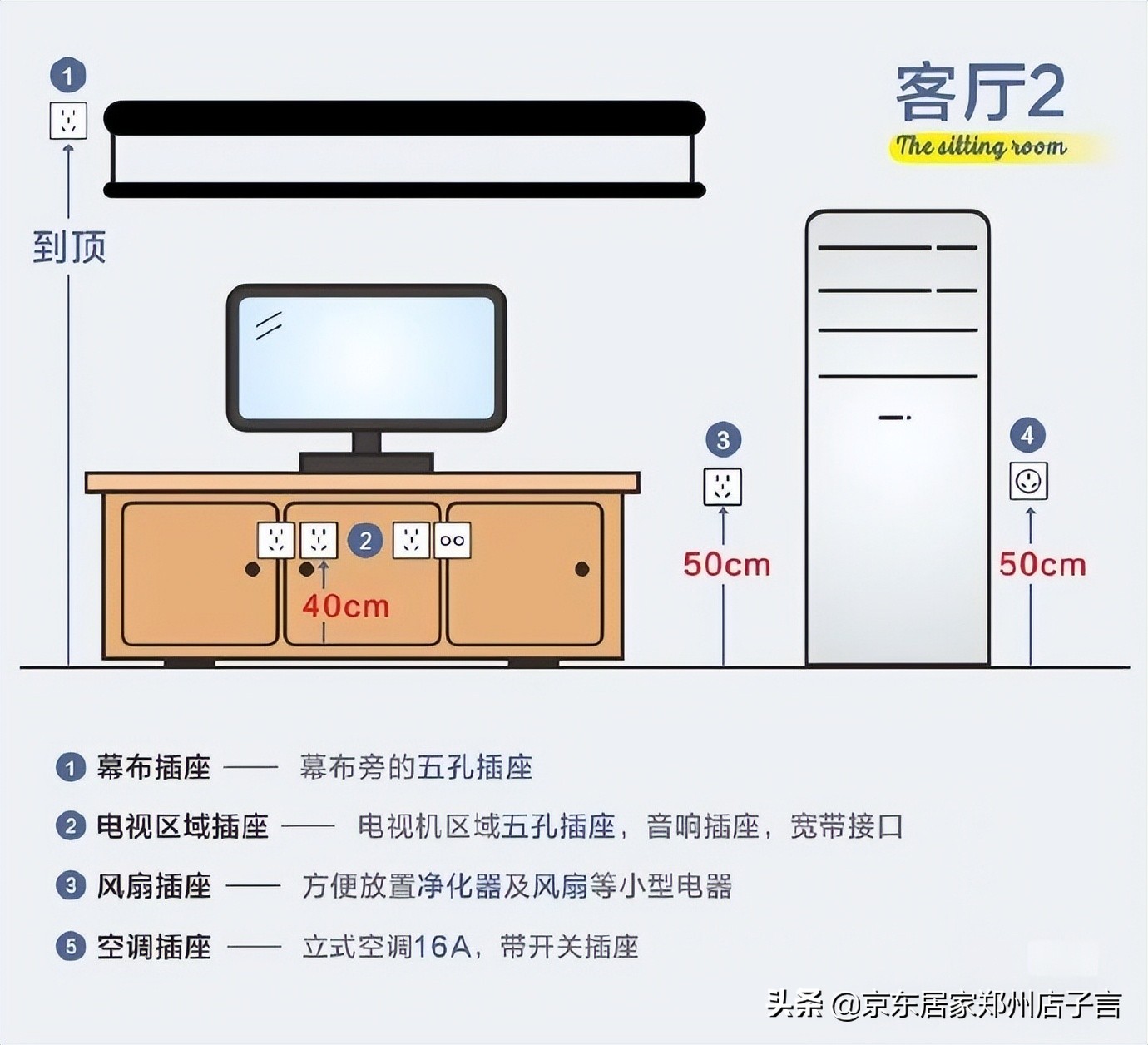 新房开关插座布局最全攻略,装修新房子开关插座布局明细表