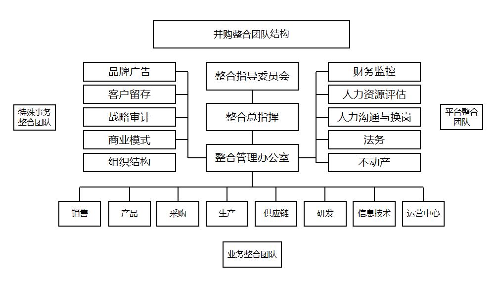 中国公司并购成功和失败的案例,中国企业跨国并购中存在的问题