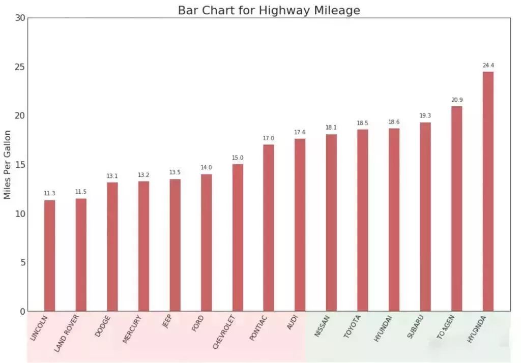 质量数据统计及分析技巧,质量目标数据分析图表详细教程