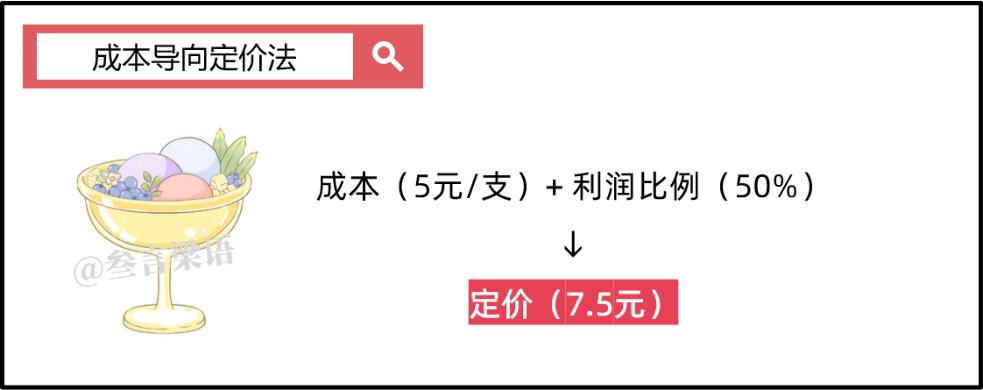 卖甜筒冰激凌生意怎么降低成本,便利店增加冰淇淋批发该怎么做